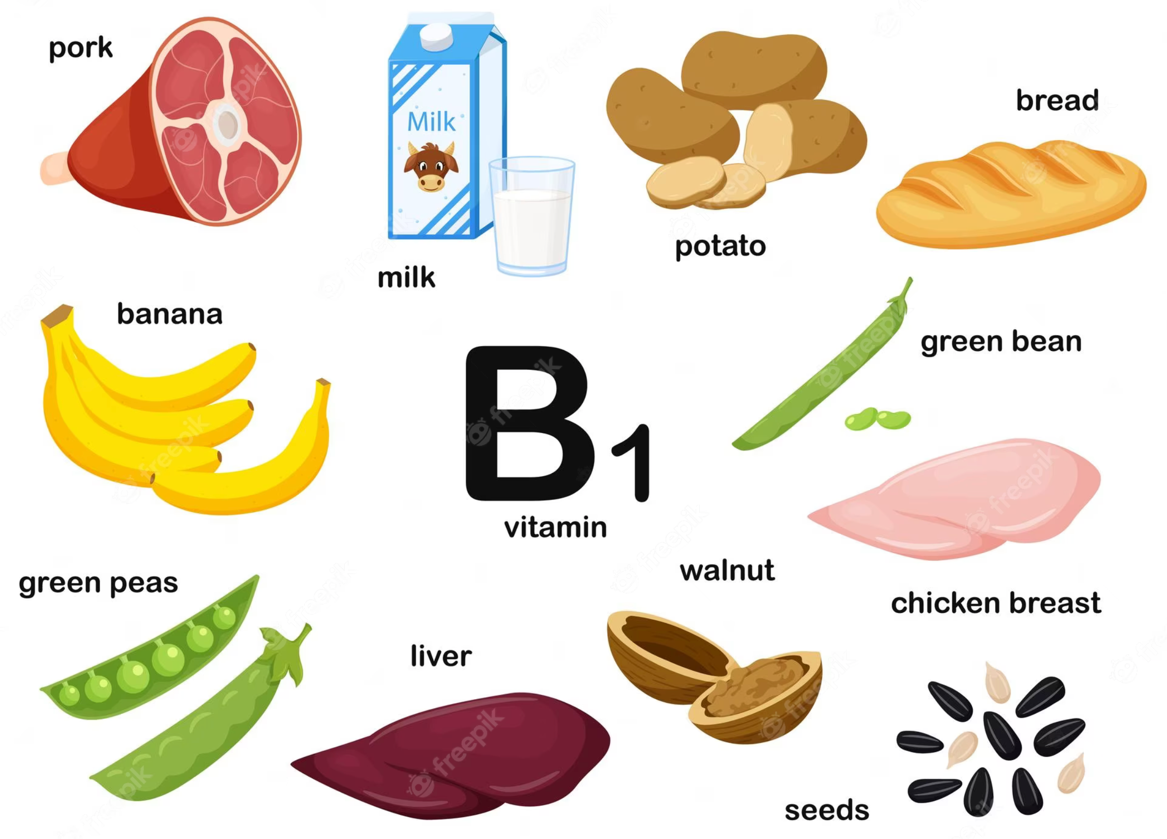 Vitamin B1 for Skin Problems: A Comprehensive Guide