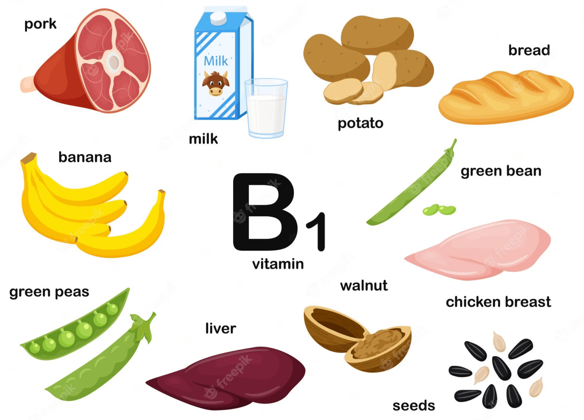 Vitamin B1 for Skin Problems: A Comprehensive Guide - Dermatique Sensitive Skincare